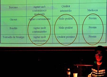 La sequera del riu Ter