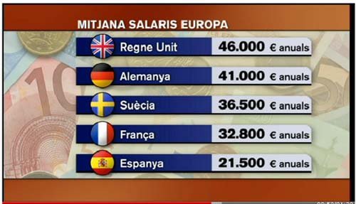 miitjana-salaris-europa