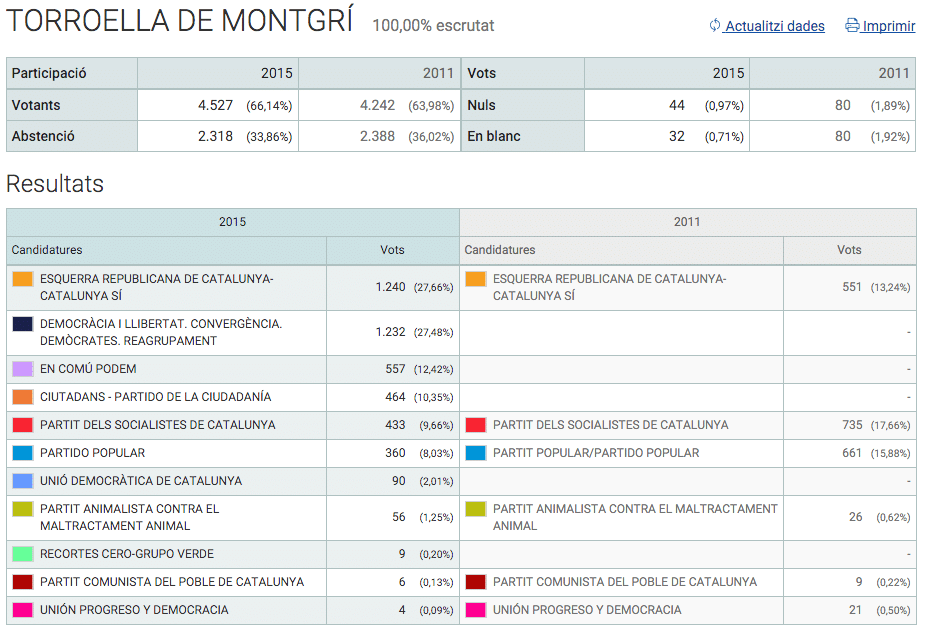 resultats1
