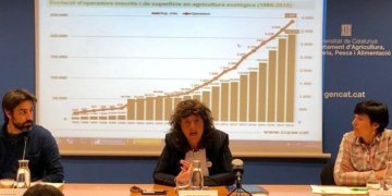 Agricultura de Km0 – III